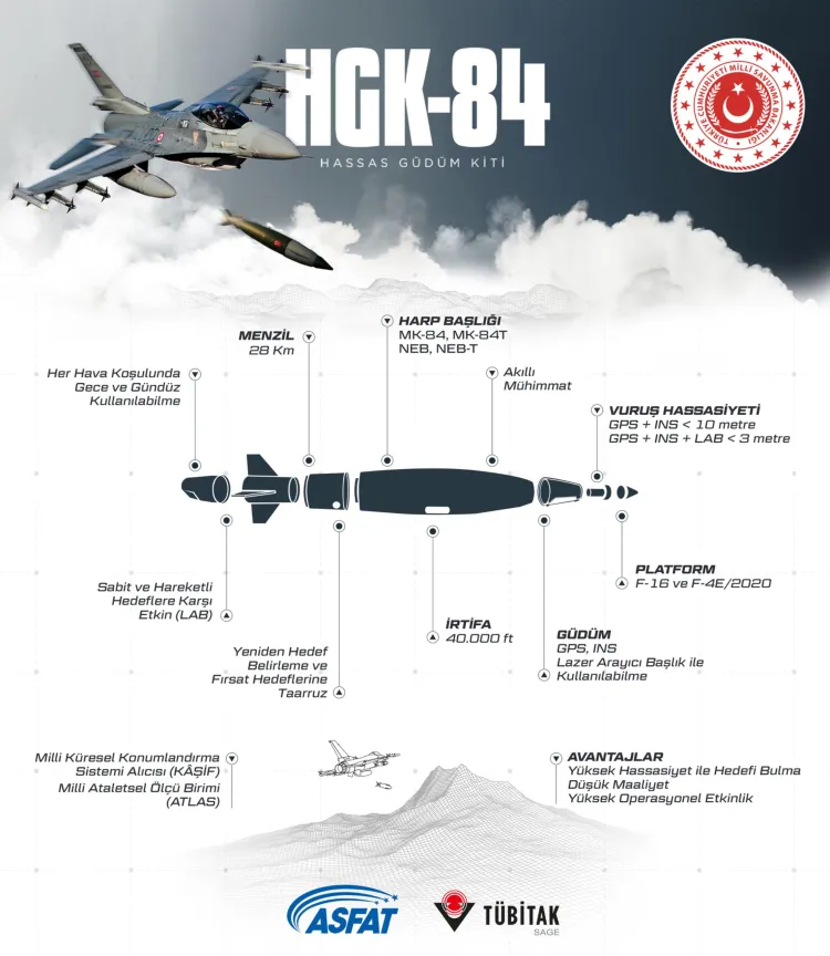 TSK yeni kritik sistemlerle güçleniyor... Çelik Kartallara HGK-84 kitleri