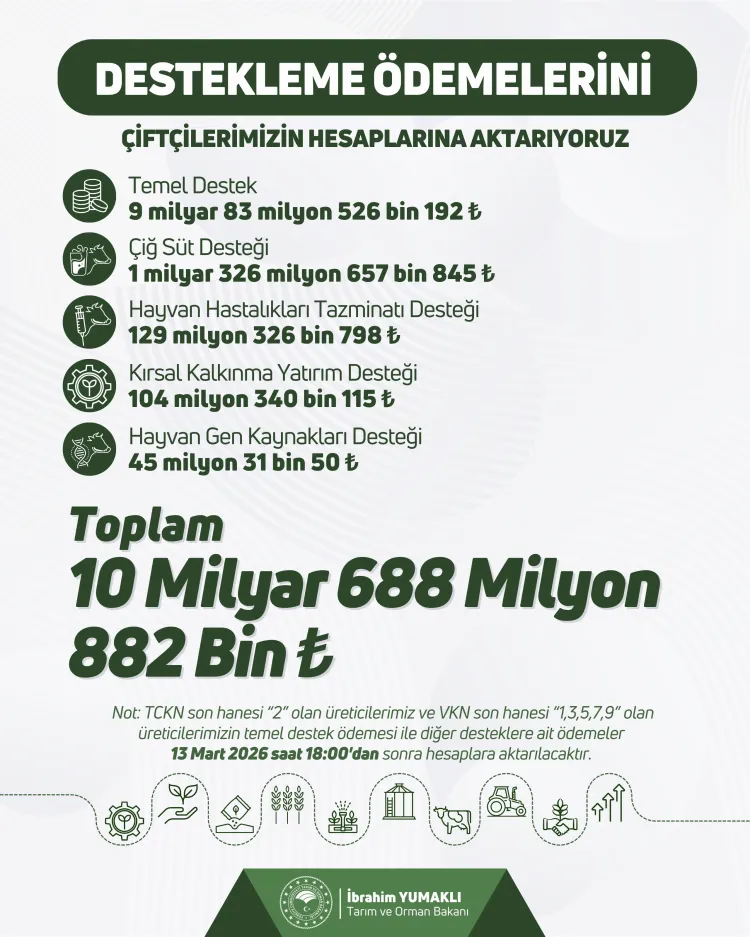 Çiftçilere 10,7 milyar TL tarımsal destek ödemesi yapılacak