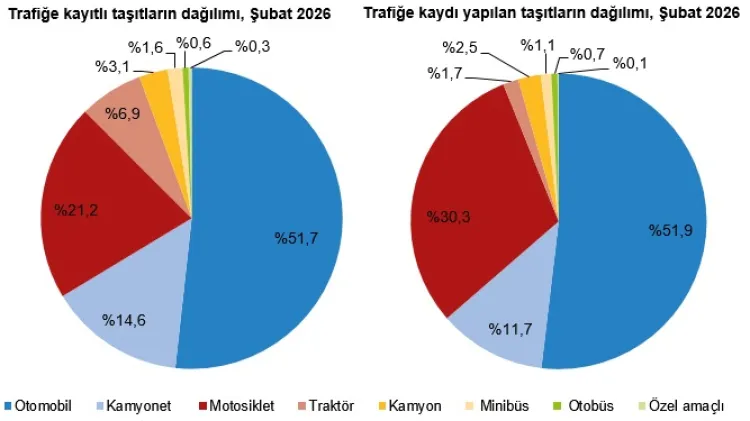 Trafiğe kayıtlı taşıtlarda düşüş... Renk tercihlerinde 'gri' zirveyi bırakmıyor