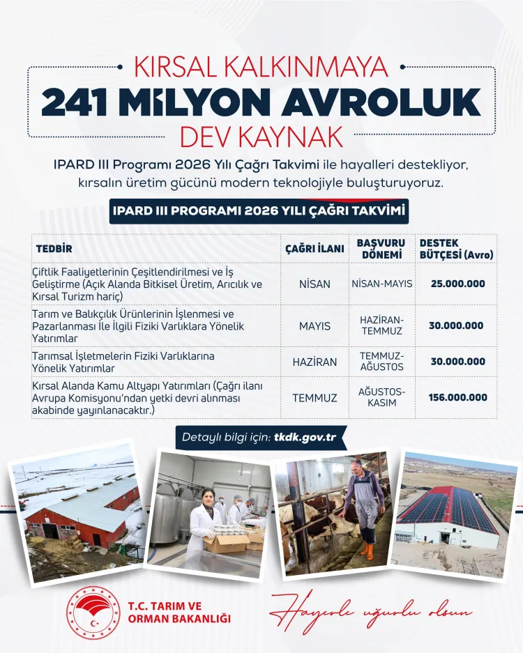 IPARD III’te yeni takvim açıklandı... Kırsala 241 milyon avroluk dev hibe