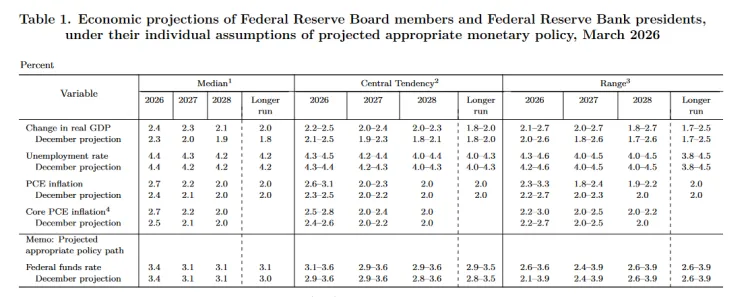 Fed faizi sabit tuttu! Powell’dan 'yüzde 2 enflasyon hedefi' vurgusu