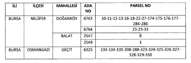 Bursa’da YHT Garı için acele kamulaştırma kararı