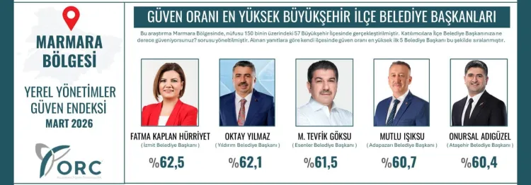 Marmara’da en güvenilen belediye başkanları... İlk 5'te kim var?